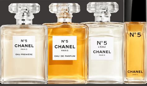 Chanel no 5 recall